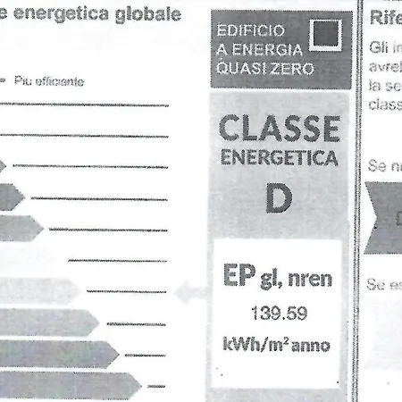 Isvico 리그나노 사비아도로