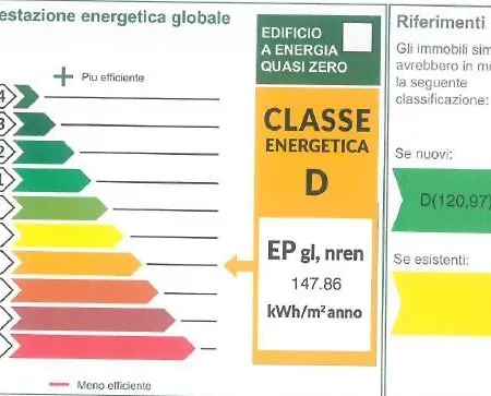 Isvico * Lignano Sabbiadoro
