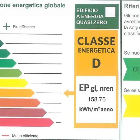 Isvico