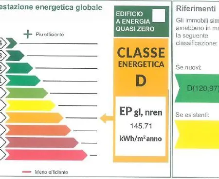 Appartement Isvico