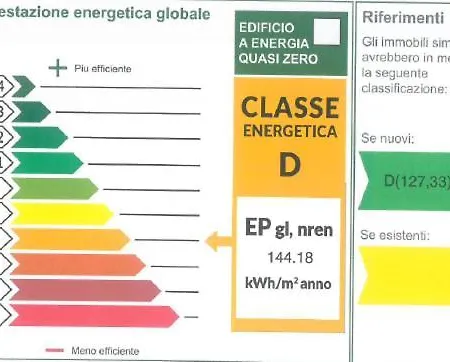 Appartement Isvico *